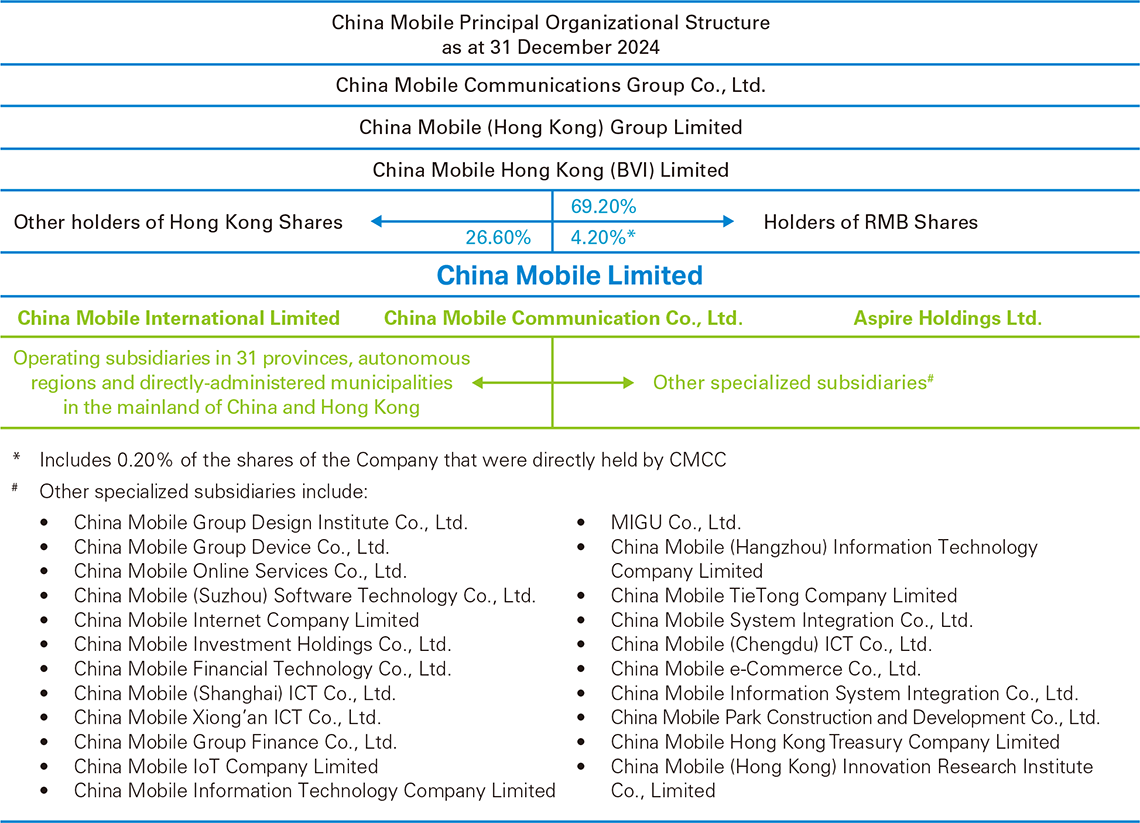 china-mobile-limited-about-china-mobile-overview